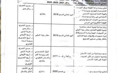 قسم جراحة الأذن والأنف والحنجرة يحصل على تقدير لتوثيق أنشطة الخدمة المجتمعية