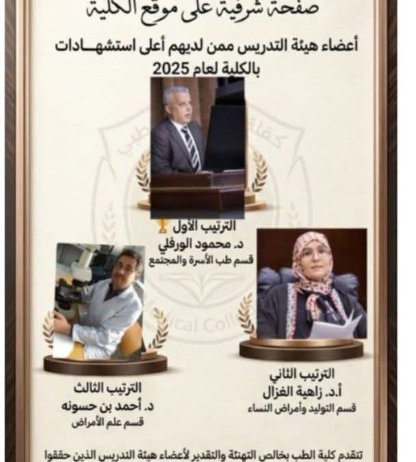 مركز البحوث والاستشارات بكلية الطب يعلن قائمة الباحثين الأكثر استشهادًا لعام 2025